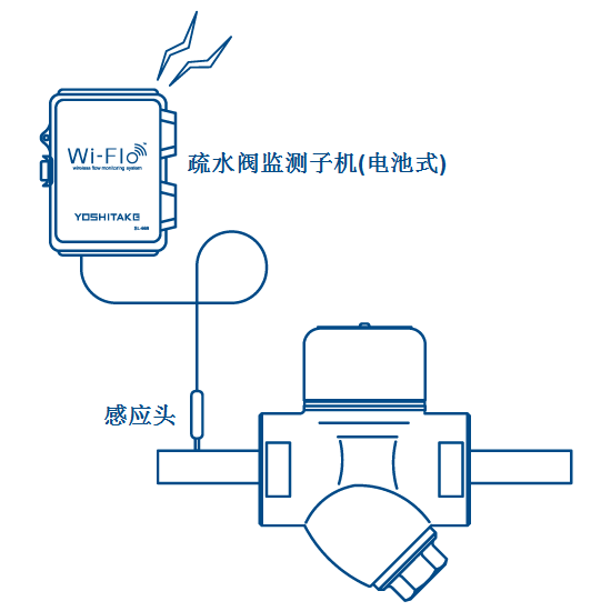 疏水阀监测子机(电池式)